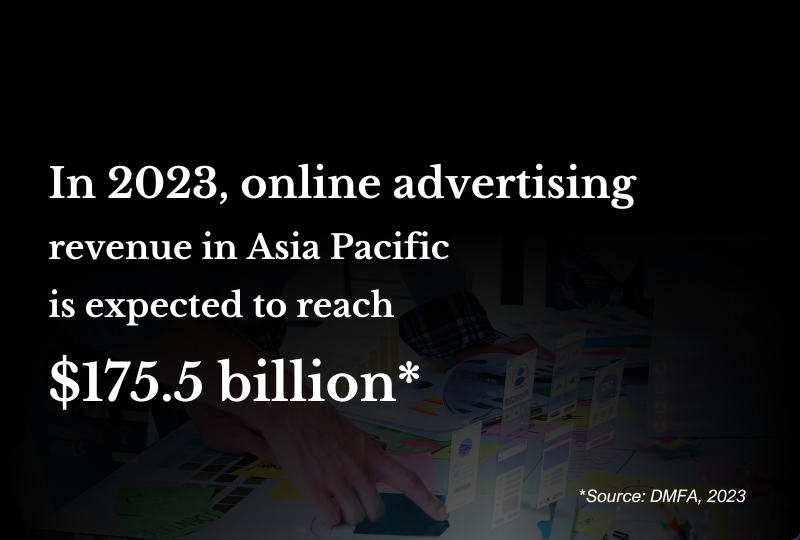 Digital Marketing Built to Perform in Laos