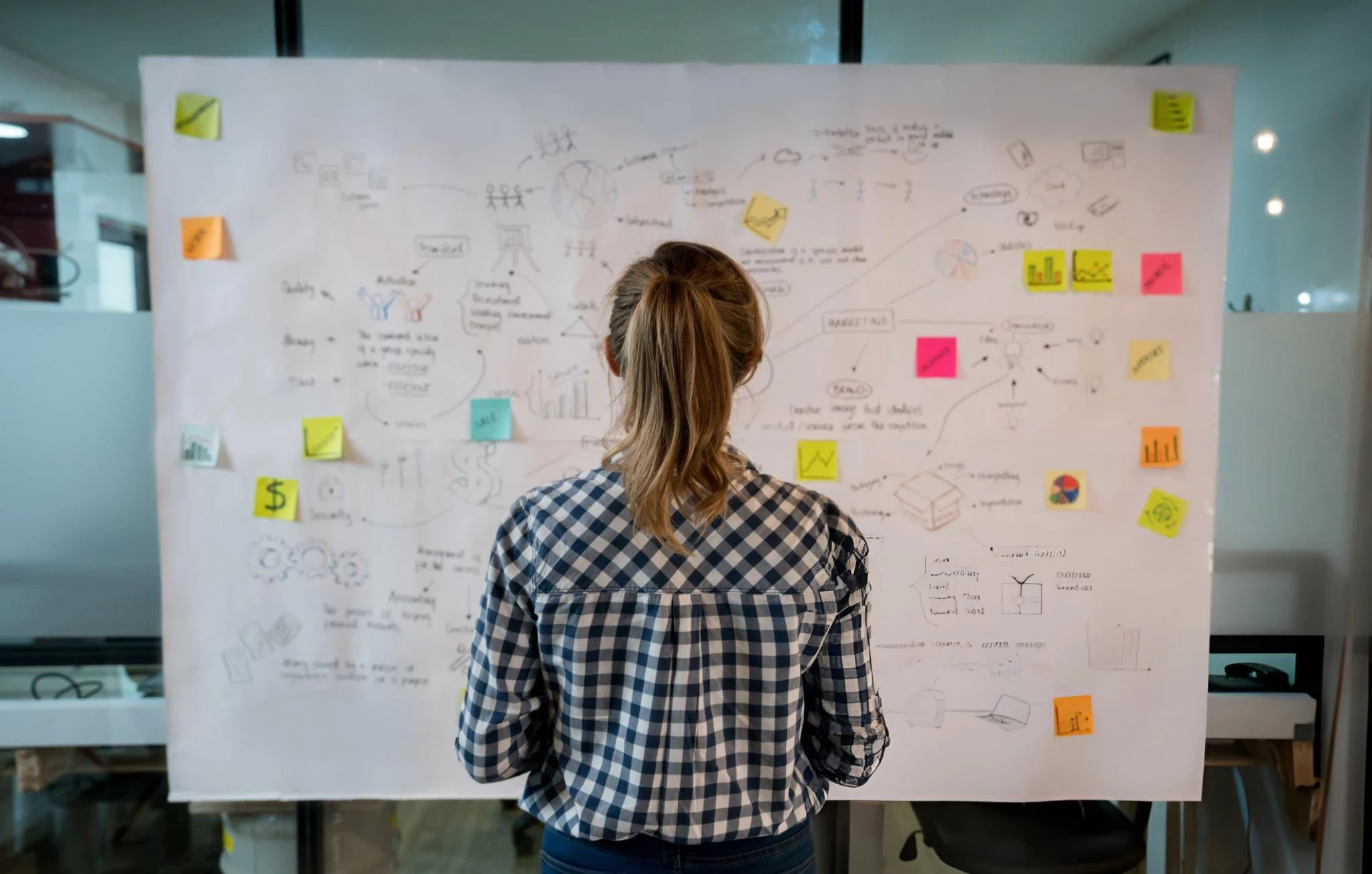 Business Design